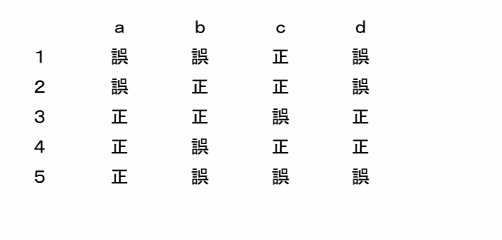 登録販売者 北海道 東北共通問題 医薬品に共通する特性と基本的な知識 令和 2年 ランダム出題