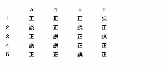 登録販売者 青森県 過去問 令和2年 ランダム問題