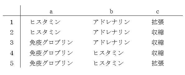 登録販売者過去問 平成29年 一覧表示
